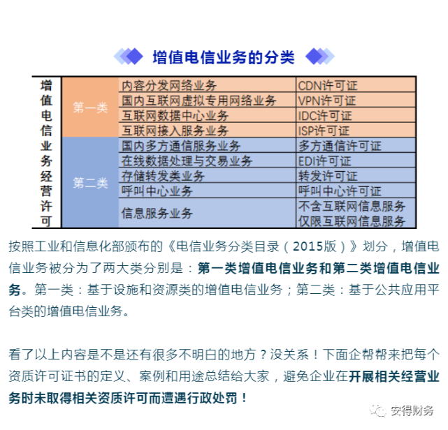 增值電信業(yè)務(wù)許可證匯總 合規(guī)經(jīng)營，避免無證風(fēng)險
